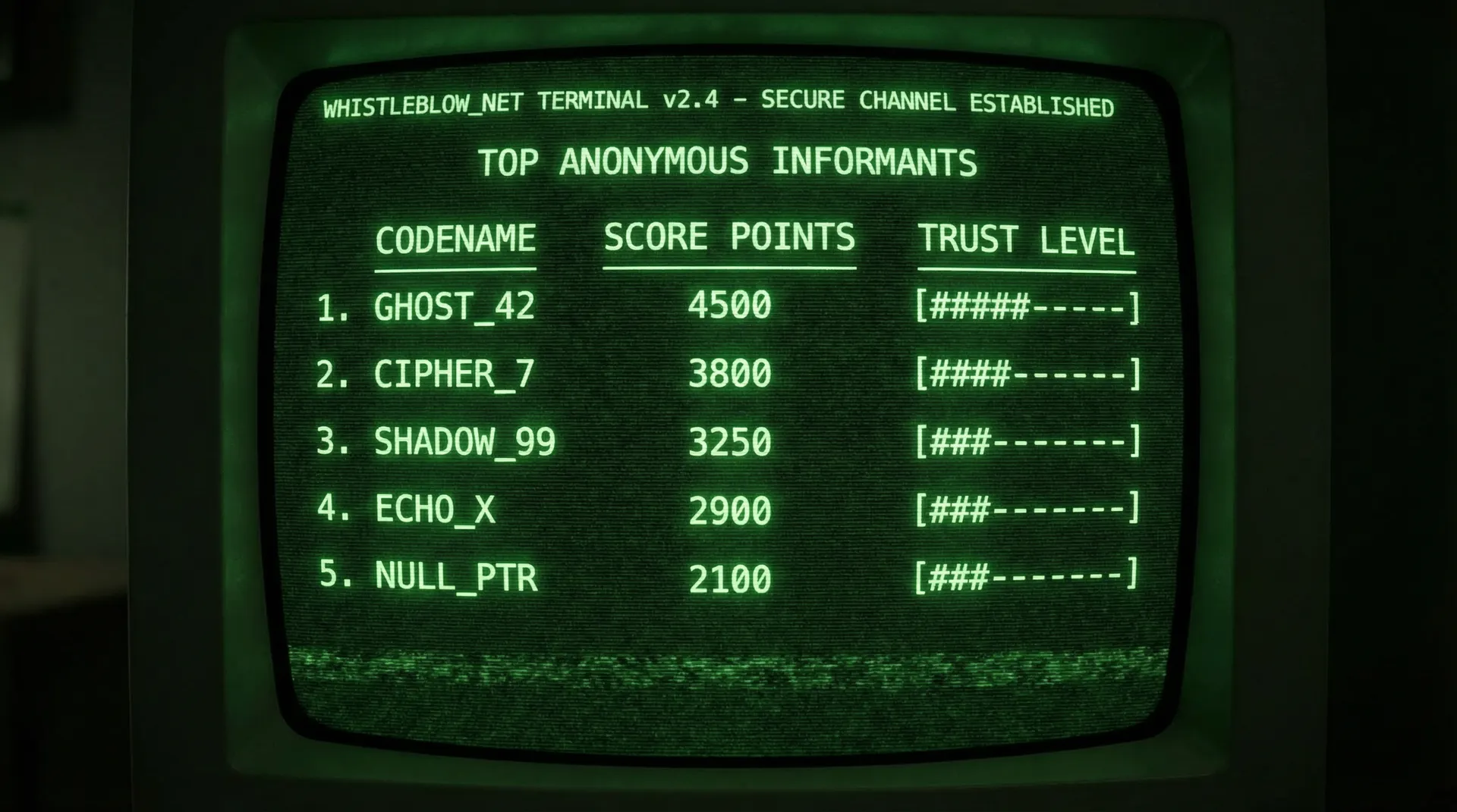 9吃瓜 匿名线人贡献排行榜终端显示