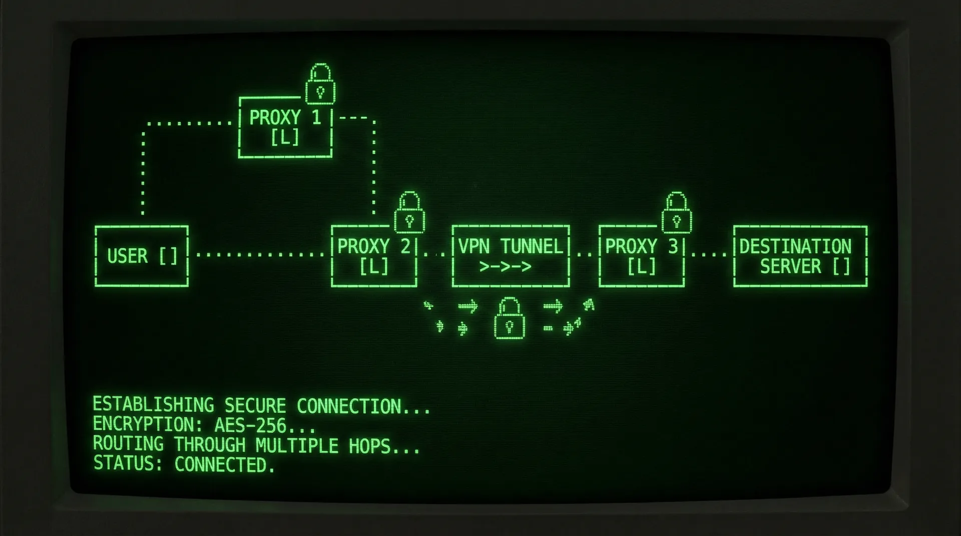9吃瓜 多层加密代理安全通道网络拓扑图